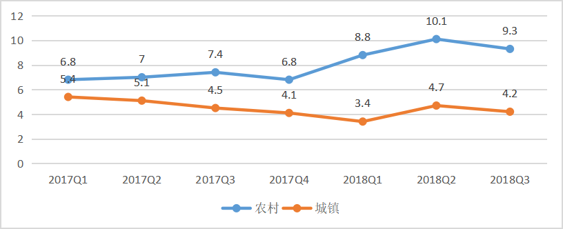 “市场下沉”背景下县域经济发展思考