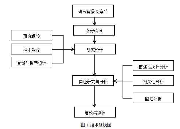 食品饮料企业社会责任信息披露对融资约束的影响实证研究