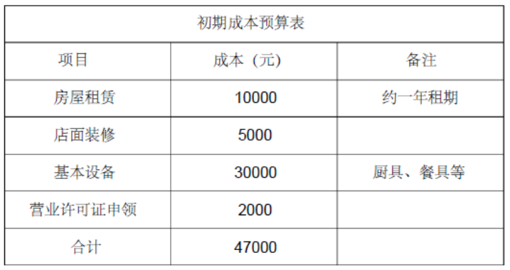 DIY厨房的商业策划书