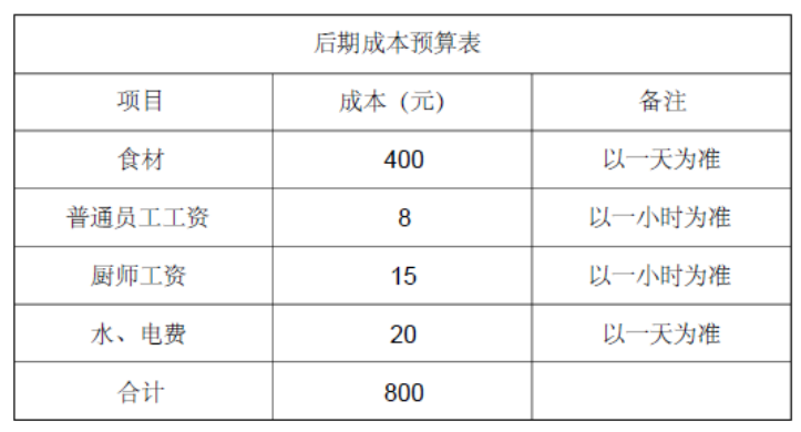 DIY厨房的商业策划书