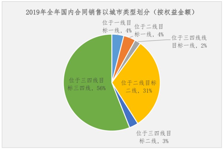 碧桂园轻资产运营下的财务风险分析