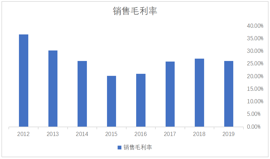碧桂园轻资产运营下的财务风险分析