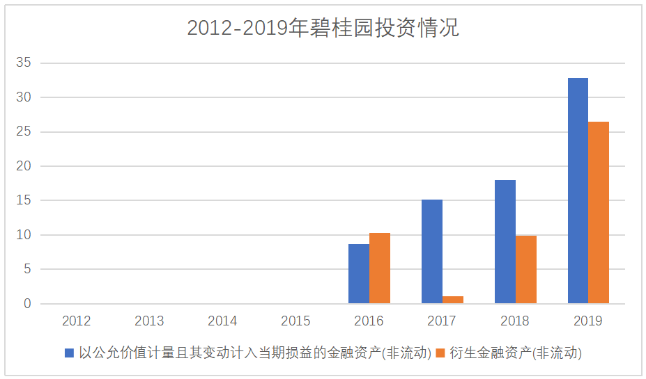 碧桂园轻资产运营下的财务风险分析