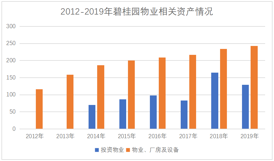 碧桂园轻资产运营下的财务风险分析