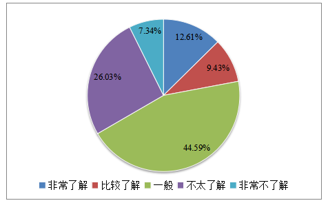 甘肃银行绿色信贷业务发展中存在的问题及其化解