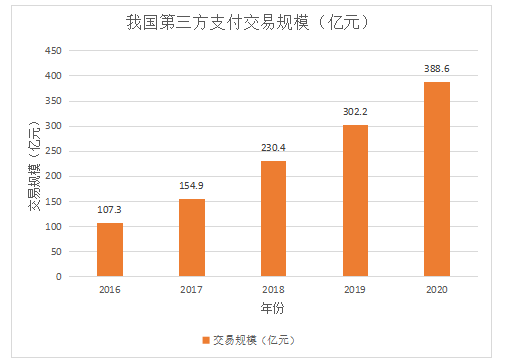 互联网金融发展问题与对策研究