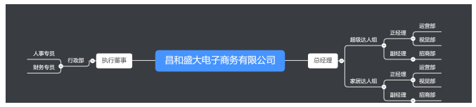 探析深圳昌和盛大电子商务商务有限公 司客户关系管理存在的问题及对策