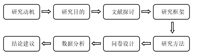 体验营销对顾客满意度影响之实证分析 ——以东城君尚百货星巴克为例