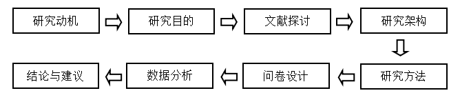 体验营销对顾客满意度影响之实证分析——以麦当劳万江华南摩尔店为例