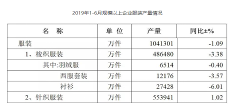 以纯服装的营销策略研究