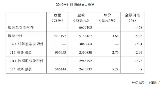 以纯服装的营销策略研究