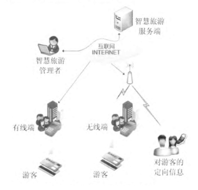 海南旅游景区智慧化管理水平提升研究