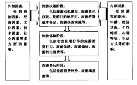 海南旅游景区智慧化管理水平提升研究