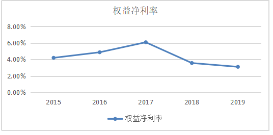天马微电子公司盈利能力分析——基于杜邦分析法