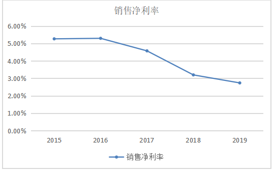天马微电子公司盈利能力分析——基于杜邦分析法