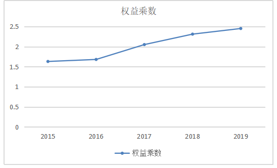 天马微电子公司盈利能力分析——基于杜邦分析法