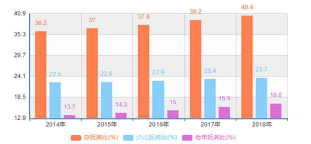 二胎政策对家庭的影响