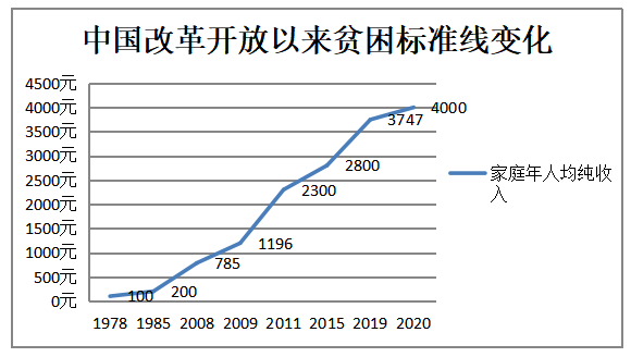 佛山市扶贫政策研究——以顺德区为例