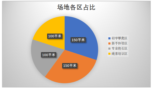 重庆市乐攀攀岩馆经营现状与对策研究