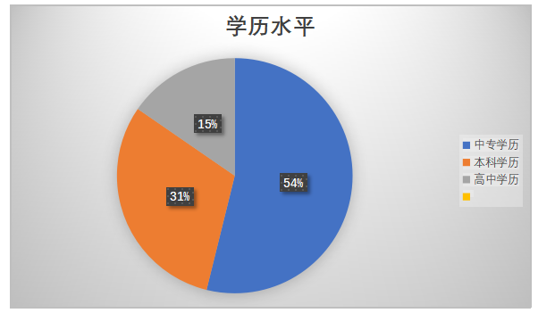 重庆市乐攀攀岩馆经营现状与对策研究