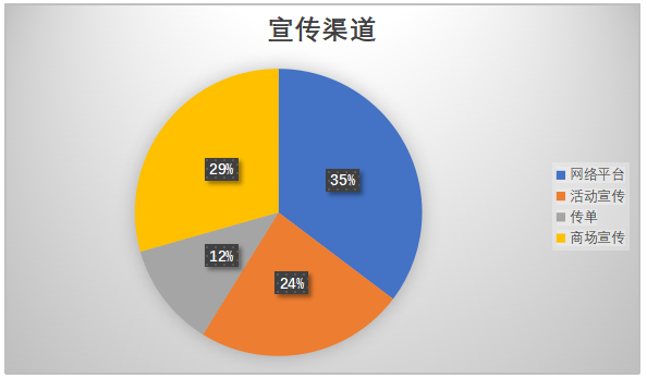 重庆市乐攀攀岩馆经营现状与对策研究