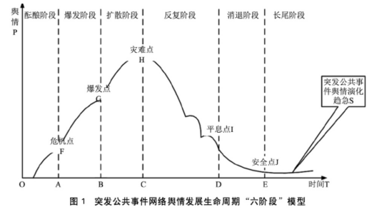公共事件中媒体的议程设置模型构建 ———以汶川县为例