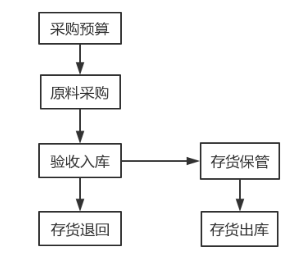 贵州茅台股份有限公司存货成本控制与核算