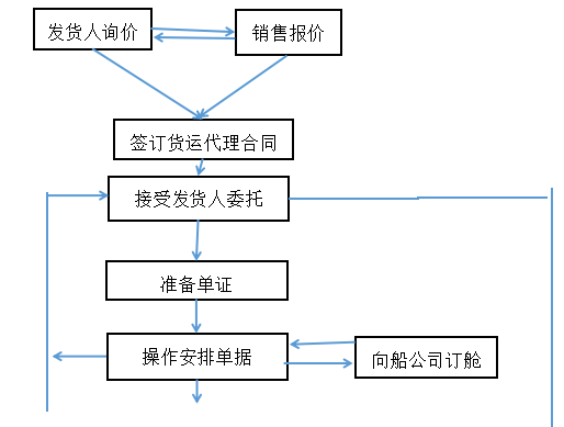 作业成本法在企业中的应用—以圆通速递有限公司为例