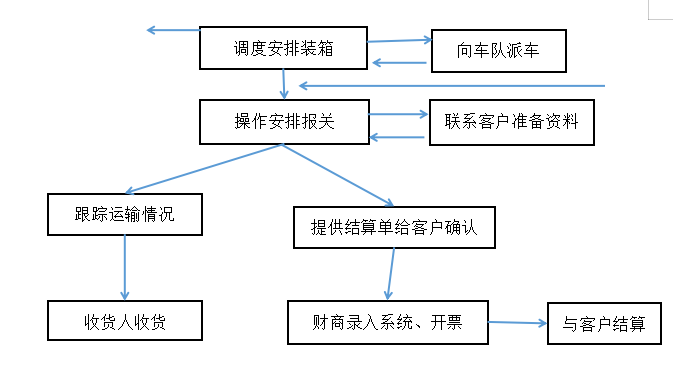 作业成本法在企业中的应用—以圆通速递有限公司为例
