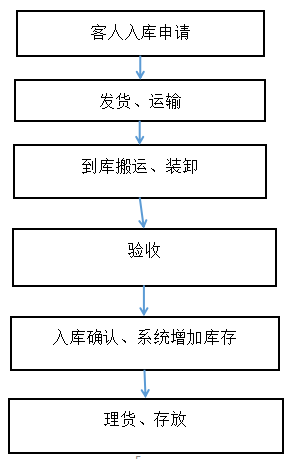 作业成本法在企业中的应用—以圆通速递有限公司为例