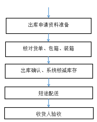 作业成本法在企业中的应用—以圆通速递有限公司为例