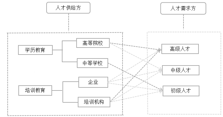 果蔬“最先一公里”冷链物流研究