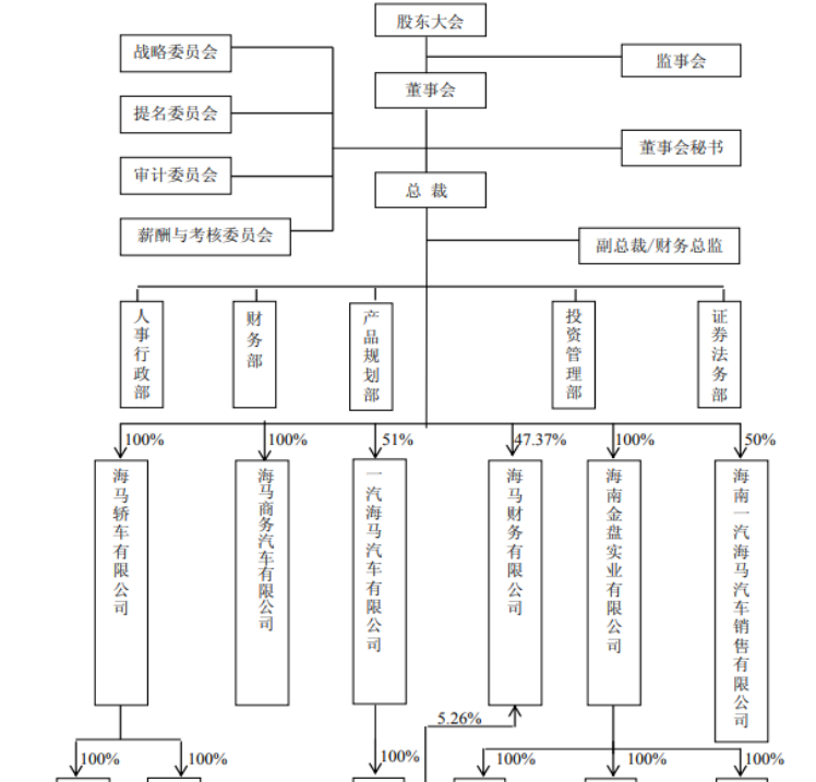 大数据公司管理会计存在的问题及对策