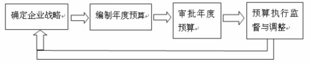 大数据公司管理会计存在的问题及对策