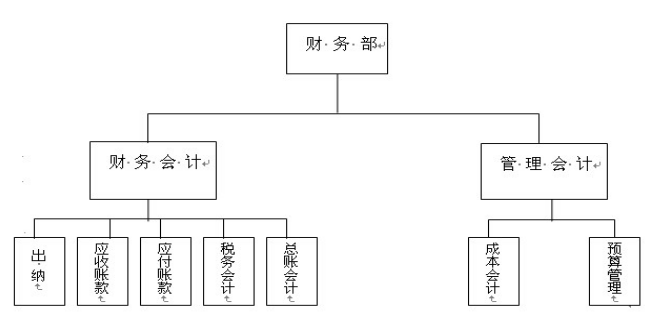 大数据公司管理会计存在的问题及对策