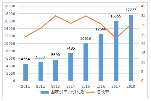 海南省经济发展的现状及对策分析
