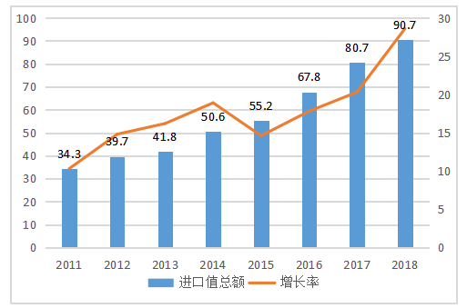 海南省经济发展的现状及对策分析