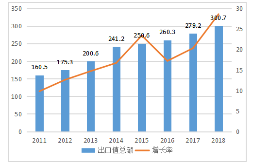 海南省经济发展的现状及对策分析
