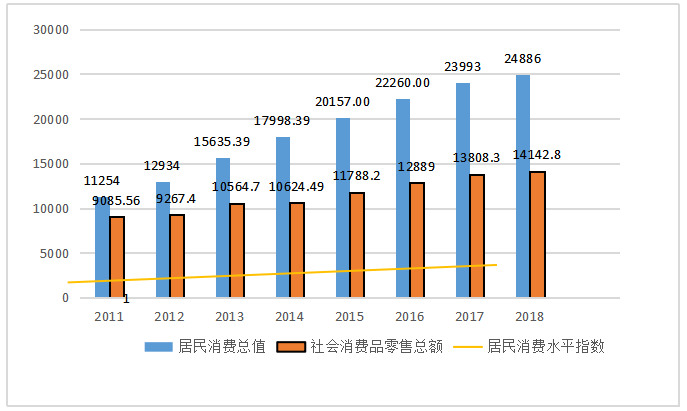 海南省经济发展的现状及对策分析