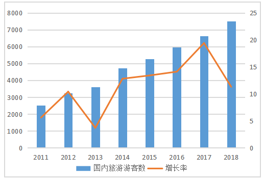 海南省经济发展的现状及对策分析
