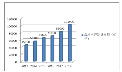 房地产上市企业融资策略研究——以华远地产为例