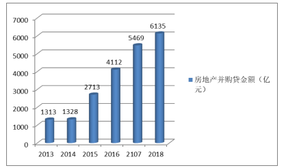 房地产上市企业融资策略研究——以华远地产为例