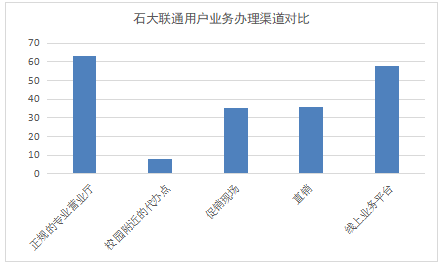 通讯行业高校市场营销策略研究