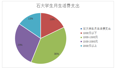 通讯行业高校市场营销策略研究