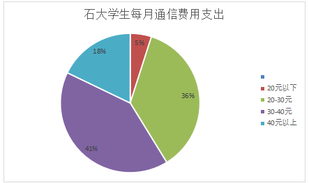 通讯行业高校市场营销策略研究