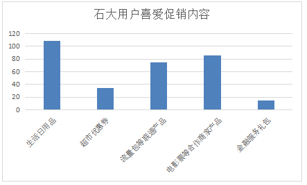 通讯行业高校市场营销策略研究