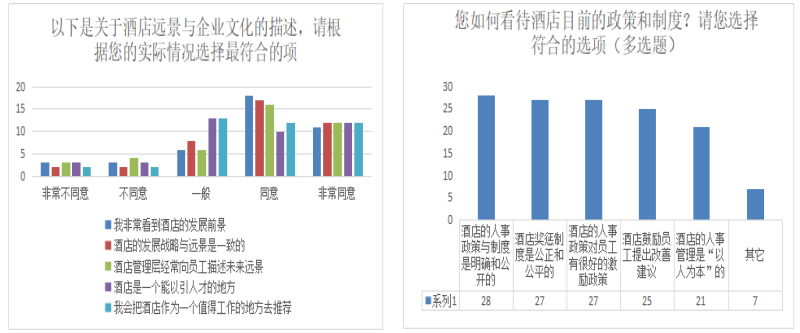 海口万豪酒店员工忠诚度培养研究