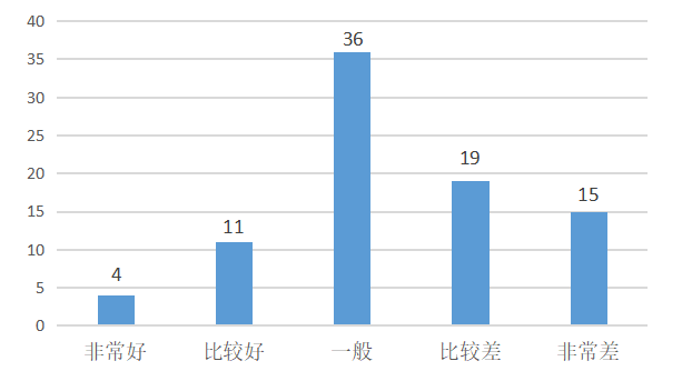海南花样年房产公司招聘体系研究