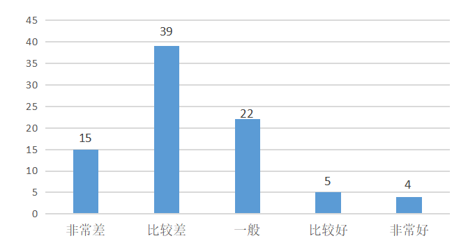 海南花样年房产公司招聘体系研究