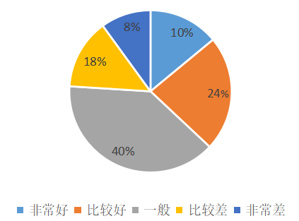海南花样年房产公司招聘体系研究
